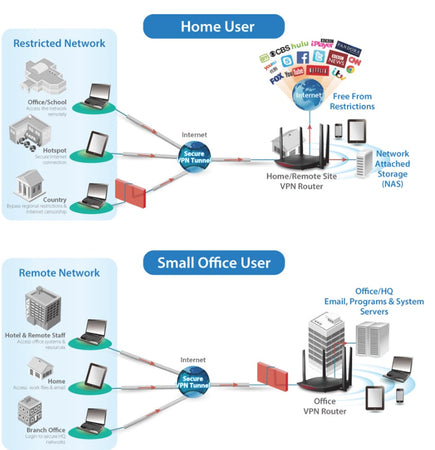 Router Roaming Wi-Fi Domestico MU-MIMO Gigabit AC2600, RG21S