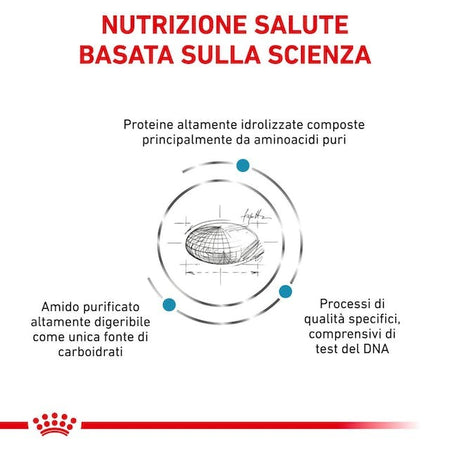 Royal Canin Anallergenic Croccantini per Gatti Adulti