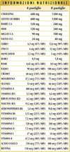 Dr. Giorgini Capello Sano Formula Nutritiva - 72 g