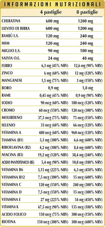 Dr. Giorgini Capello Sano Formula Nutritiva - 72 g