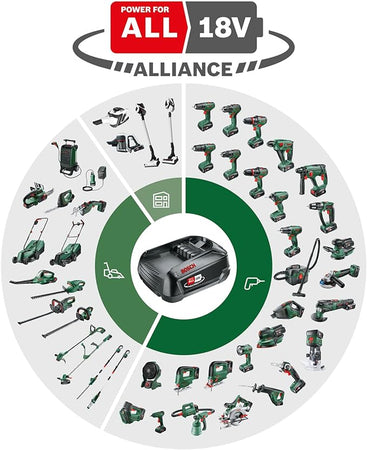 BOSCH - SEGHETTO ALTERNATIVO A BATTERIA 18V UNIVERSALSAW 18V-100 SOLO CORPO MACCHINA