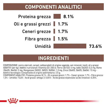 Royal Canin Gastrointestinal Low Fat Scatoletta per Cani Adulti