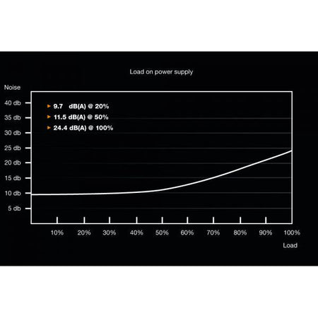 be quiet! System Power 9 500W CM - str
