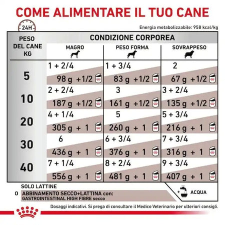 Royal Canin Gastrointestinal Low Fat Scatoletta per Cani Adulti 410gr