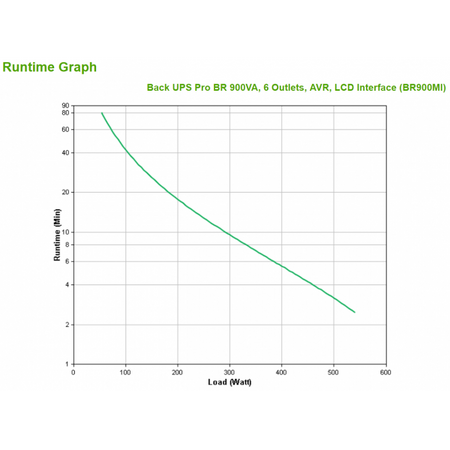 BR900MI uninterruptible power