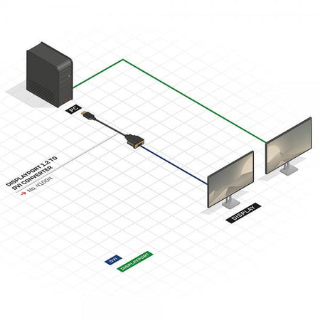 LINDY ADATTATORE CAVO DISPLAYPORT/DVI-D, M/F, ATTIVO, 15CM