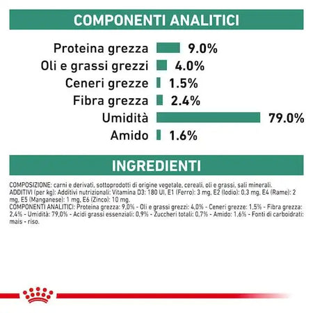 Royal Canin Diabetic Special Low Carbohydrate Scatoletta per Cani Adulti 410gr