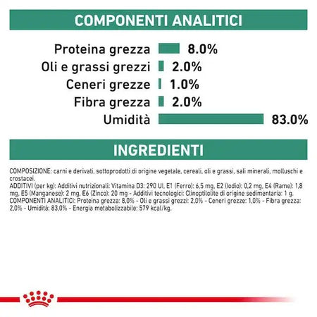 Royal Canin Satiety Weight Management Scatoletta per Cani Adulti 410gr