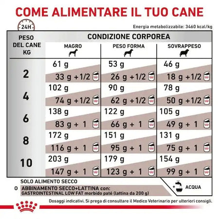 Royal Canin Gastrointestinal Low Fat Small Dogs Croccantini per Cani Adulti