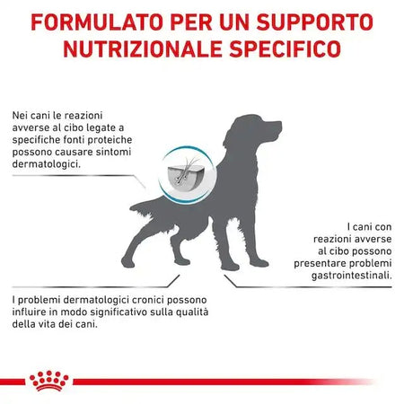 Royal Canin Hypoallergenic Croccantini per Cani Adulti