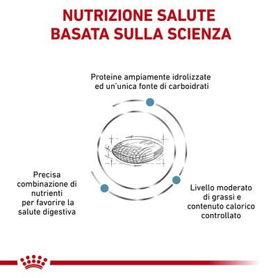 Royal Canin Hypoallergenic Moderate Calorie Croccantini per Cani Adulti