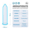 Profilattici Aromatizzati Love Match 6 Pezzi