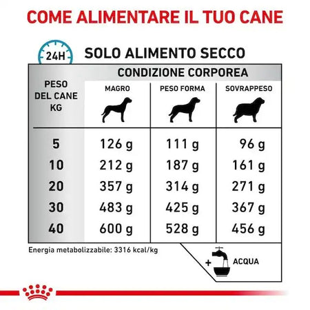 Royal Canin Sensitivity Control Croccantini per Cani Adulti