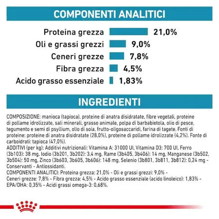 Royal Canin Sensitivity Control Croccantini per Cani Adulti