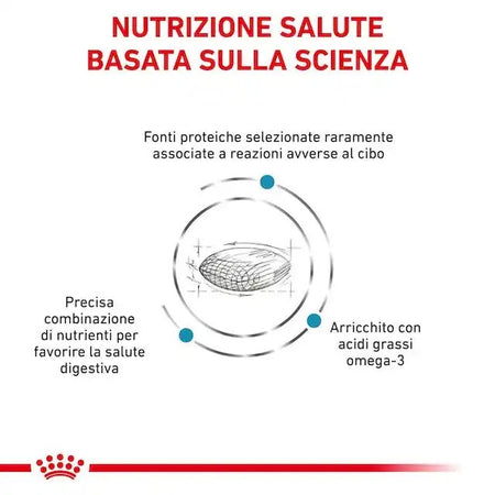 Royal Canin Sensitivity Control Croccantini per Cani Adulti