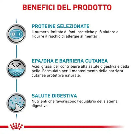 Royal Canin Sensitivity Control Croccantini per Cani Adulti