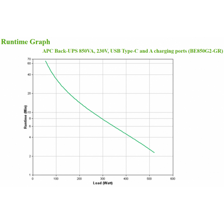 Back-UPS 850VA 230V USB