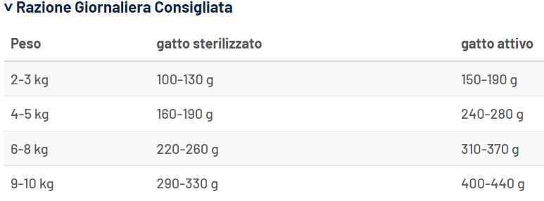 Prolife Veterinary Urinary Oxalate mangime umido Gatti 85 gr