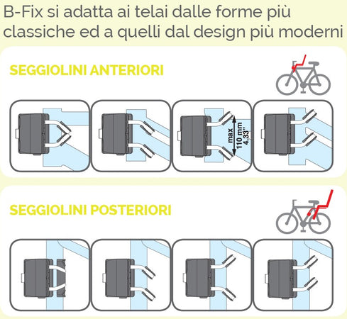 Sistema di Fissaggio B-Fix