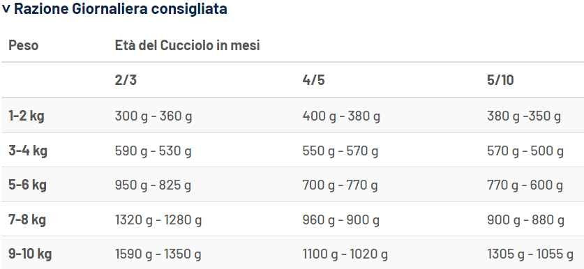 Prolife Grain Free Puppy Sensitive Mini Maiale e Patate mangime umido Cani 100gr