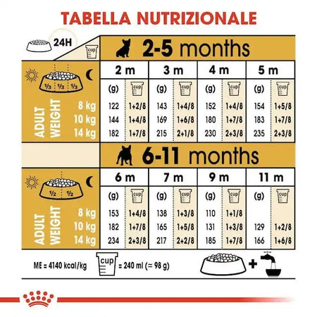 Royal Canin Bulldog Francese Puppy Croccantini per Cani Cuccioli