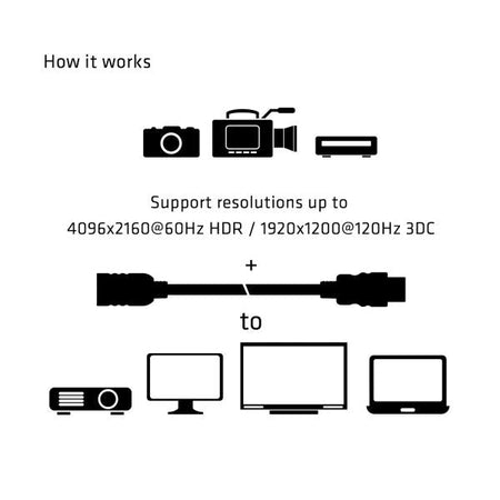 High Speed HdmiT Extension