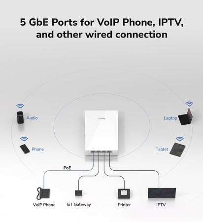 Punto di Accesso Wireless WiFi 6 Gigabit Dual Band AX3000 Poe con Supporto Mesh, a Muro, AP3000W