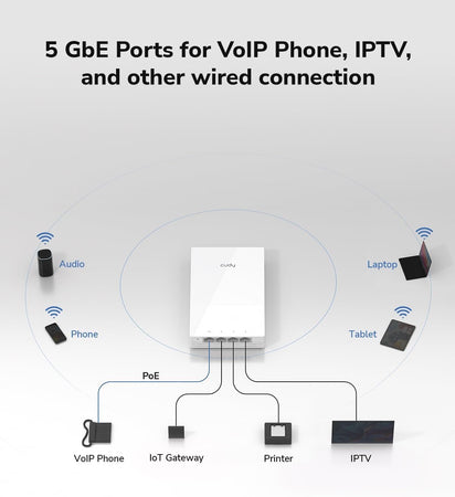Punto di Accesso Wireless WiFi 6 Gigabit Dual Band AX3000 Poe con Supporto Mesh, a Muro, AP3000W
