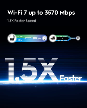 Router Gigabit Wi-Fi 7, WR3600