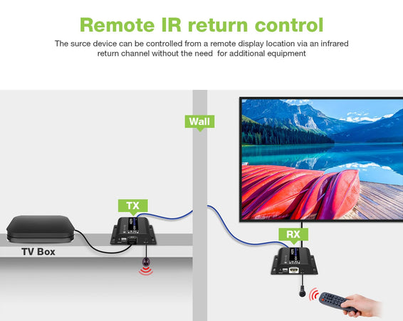 Extender HDMI 4K@60Hz con IR su Cavo Cat.6 fino a 120m