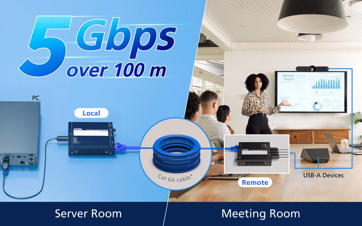 Estensore USB 3.0 Gen. 1 CAT 6A a 4 porte (100 m), UCE33100