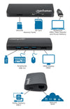 Adattatore USB-C SuperSpeed Multiporta