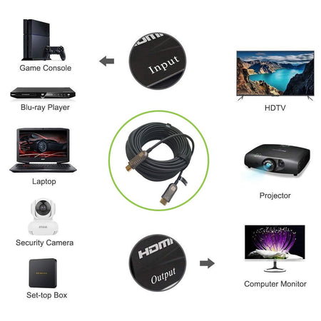 Cavo Ottico Attivo HDMI 2.0 Active Optical Cable 4K 18Gbps HDMI A/A M/M 100m