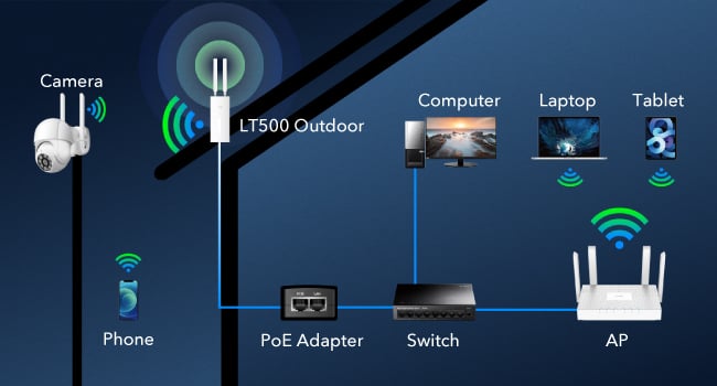 Router Wi-Fi 4G Cat4 AC1200 da Esterno, LT500 Outdoor