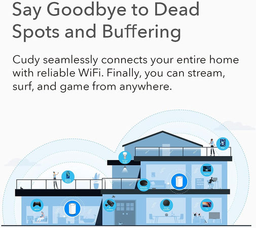 Sistema Wi-Fi 6 Mesh AX1800 Dual Band per Tutta la Casa, M1800 3pz