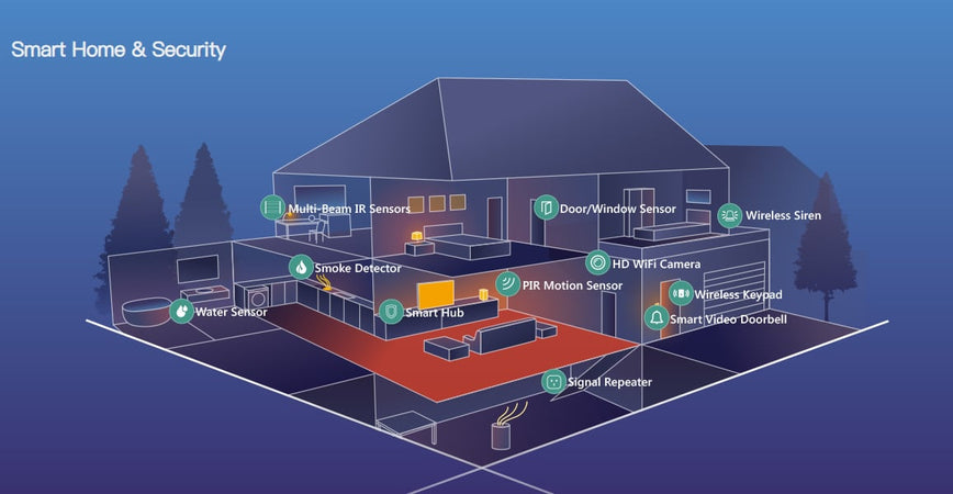 Kit Sistema di allarme WiFi SIM 4G Smart Home Alexa LTE-400