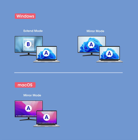 Adattatore USB-A a HDMI Full HD 1080p