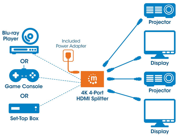 Splitter HDMI 2.0 4K UHD 3D 4 vie