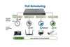 Switch PoE++ 10 porte L2 Fully Managed con 8 porte Ethernet Gigabit e 2 SFP Uplink