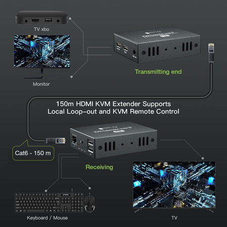 Ricevitore HDMI KVM Extender su Cavo di Rete 1080p@60Hz 150m