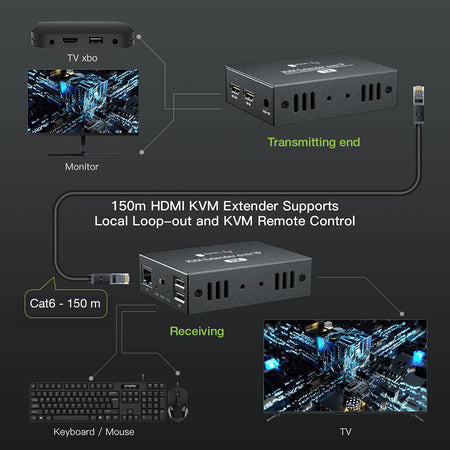 Ricevitore HDMI KVM Extender su Cavo di Rete 1080p@60Hz 150m