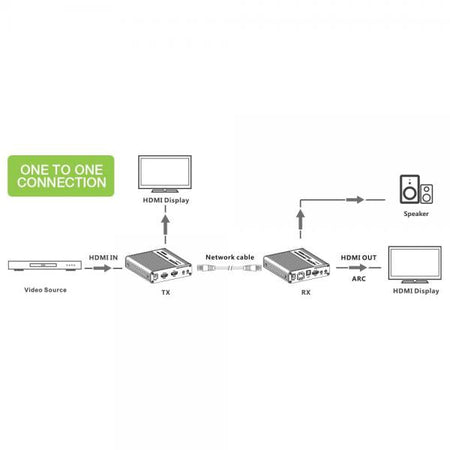 Amplificatore Ripetitore Extender HDMI 4K fino a 70m su Cavo Cat.6/6A/7