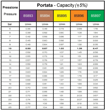 Ugello Albuz ATR 60 CLIPS rosso confezione da 3 pezzi