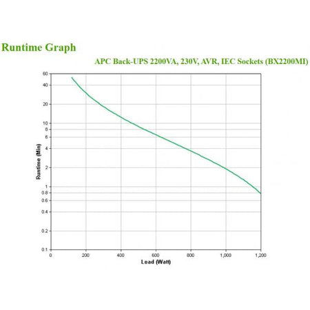 APC BACK-UPS 2200VA, 230V, AVR, IEC SOCKETS