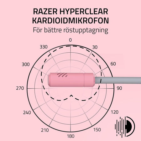 Auricolari Razer RZ04-05350100-R3M1 Rosa