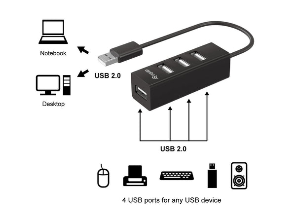HUB 4-PORT USB 2.0 HUB