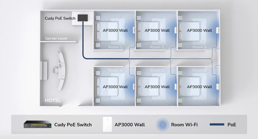 Punto di Accesso Wireless WiFi 6 Gigabit Dual Band AX3000 Poe con Supporto Mesh, a Muro, AP3000W