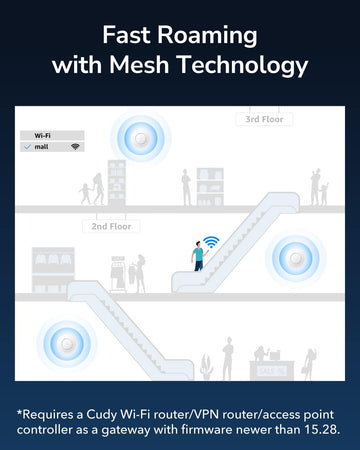 Punto di Accesso Wireless Gigabit Dual Band AC1200 PoE con supporto Mesh, AP1300