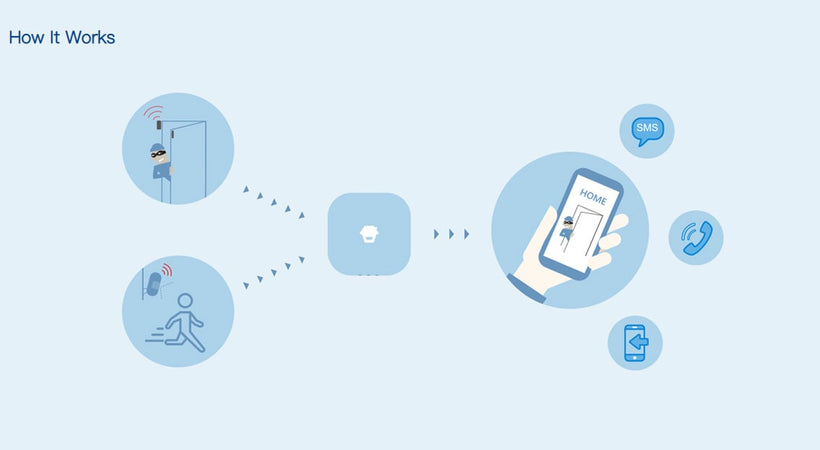 Kit Sistema di allarme WiFi SIM 4G Smart Home Alexa LTE-400