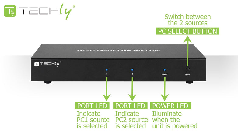 Switch KVM 2 porte DisplayPort1.2 per doppio Monitor